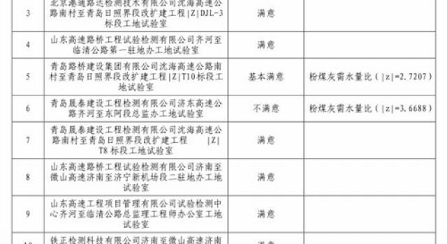 济微高速一驻地办在2024年在建高速项目工地试验室比对试验取得优异成绩